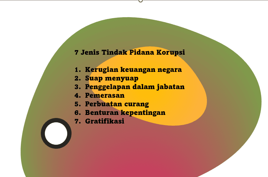 Bangun Lingkungan Kerja Bersih dari Gratifikasi