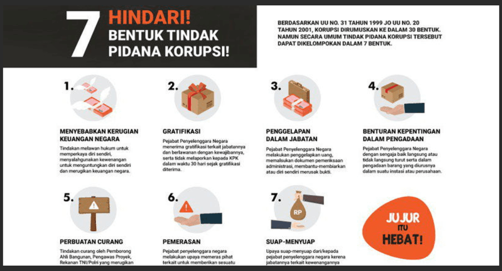 Sobat Sehat, Gratifikasi Termasuk dalam 7 Jenis Tindak Pidana Korupsi Lho!